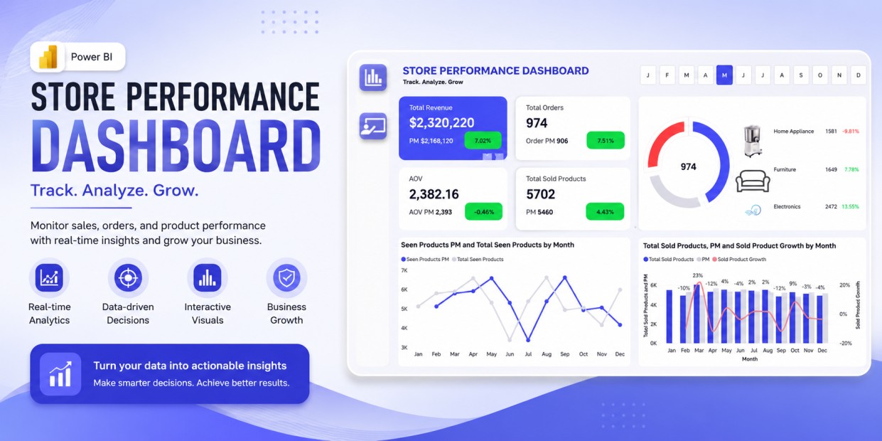 store-performance-dashboard-powerbi/SalesDashboardSampleData_2024.xlsx ...
