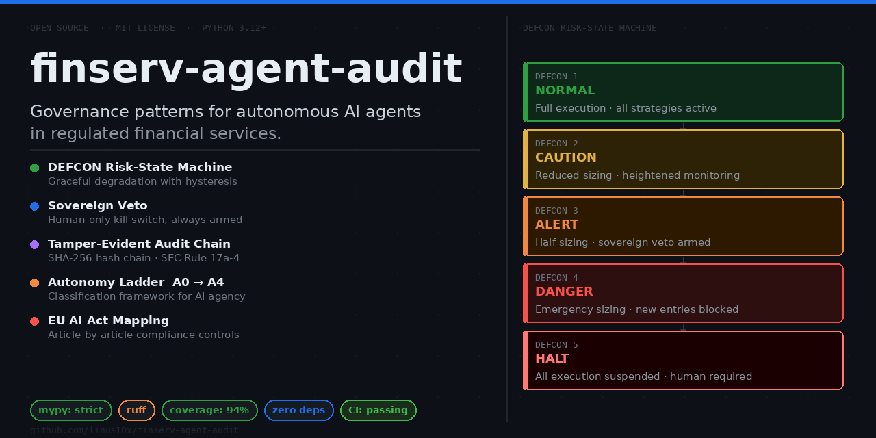 finserv-agent-audit