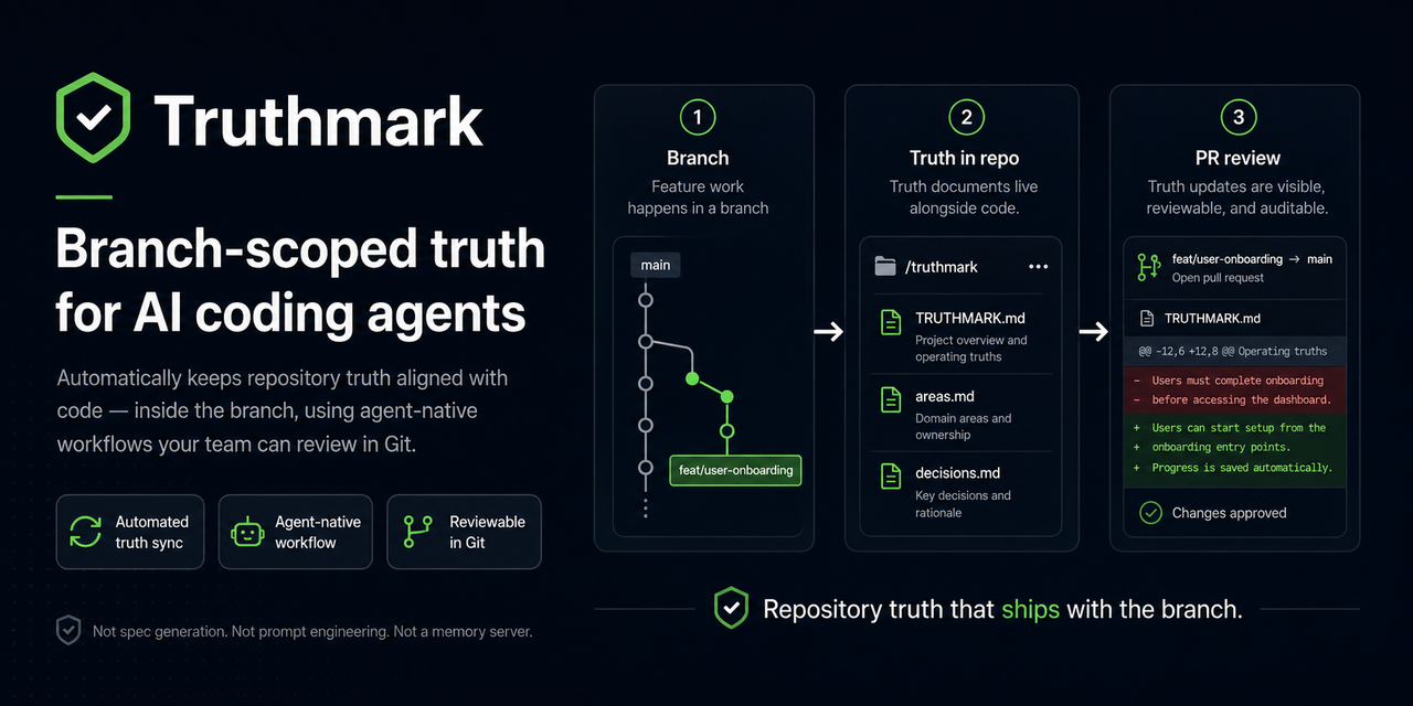 GitHub - merlinhu1/truthmark: Git-native truth docs for AI-assisted ...