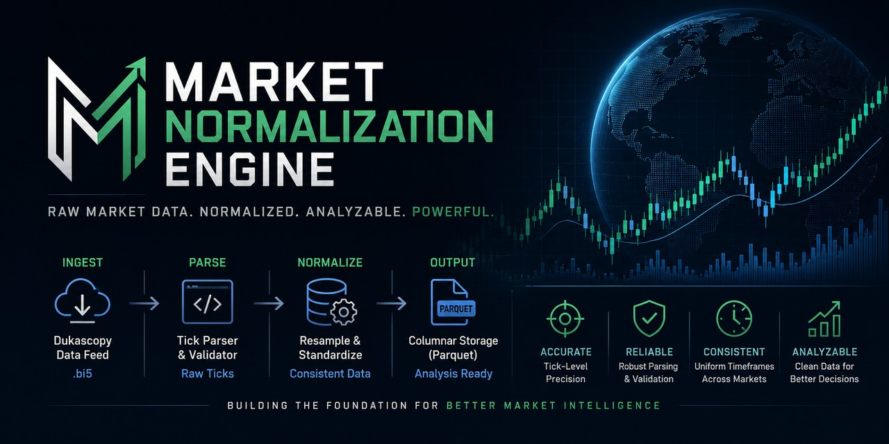 MarketNormalizationEngine
