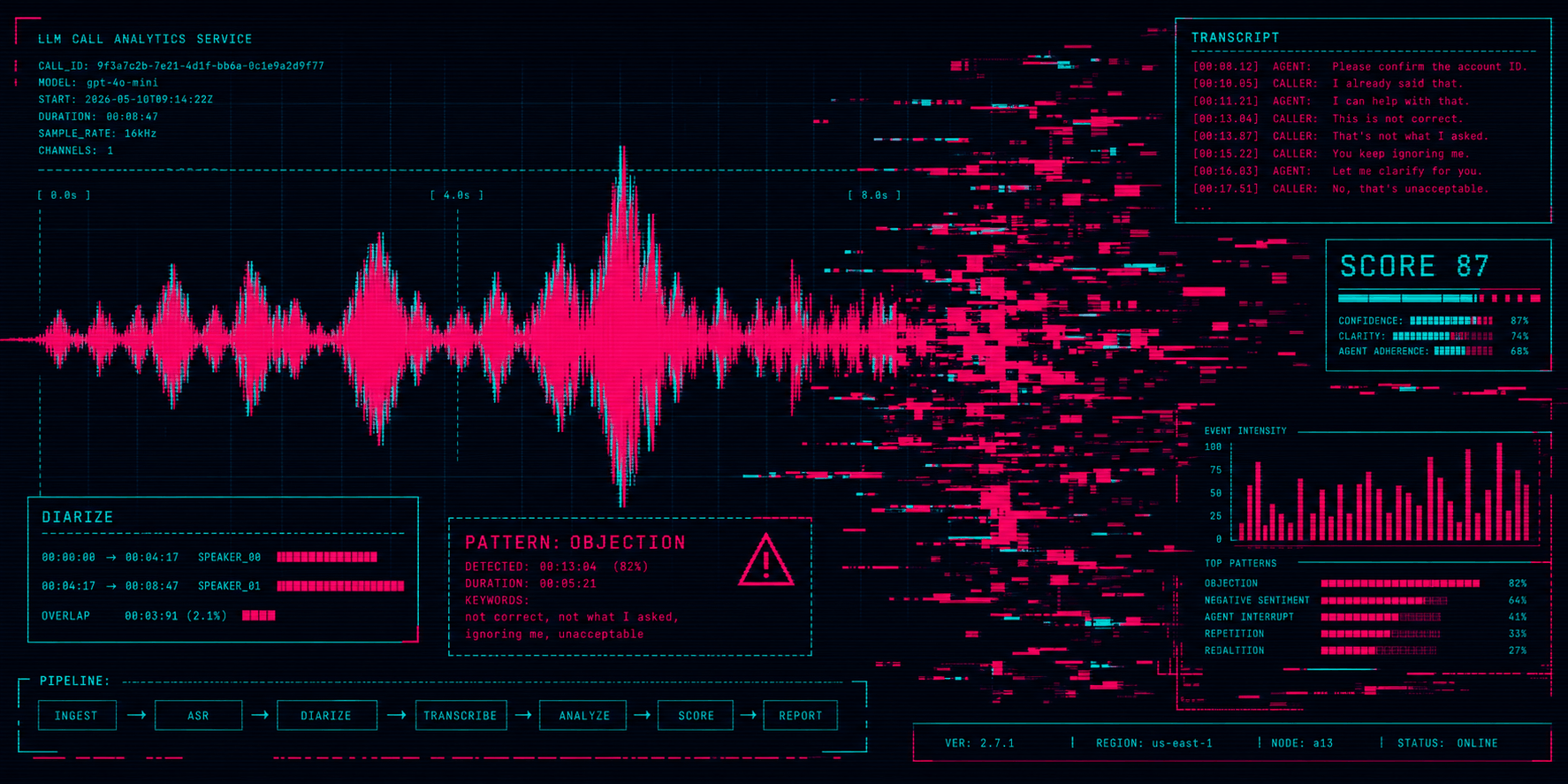 call-analytics-system