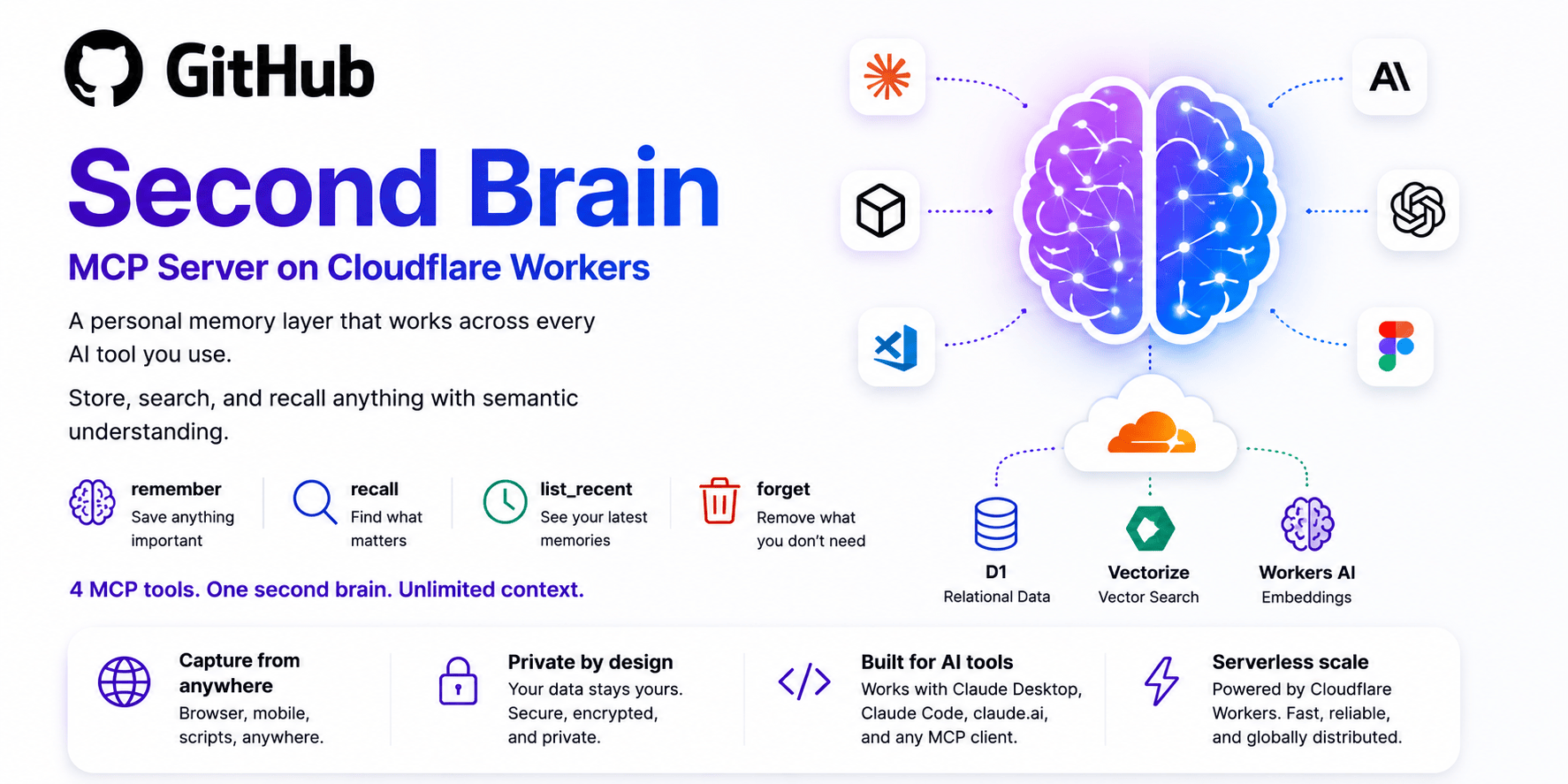 second-brain-cloudflare