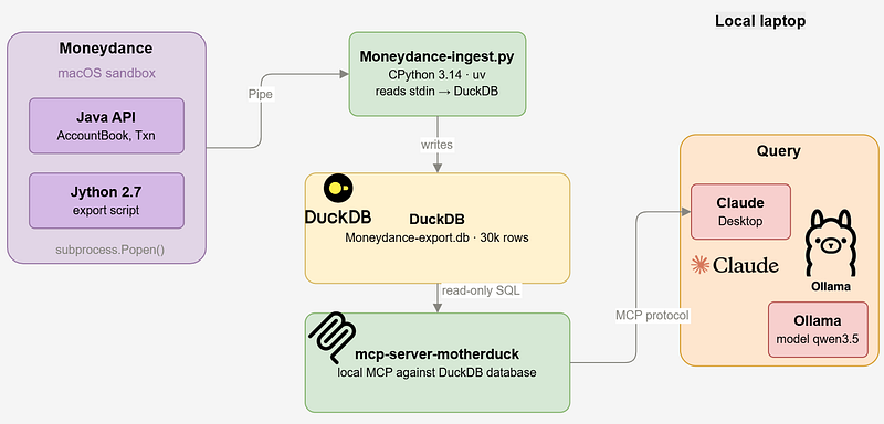 GitHub - saubury/MoneydanceMCP: MCP server integration for Moneydance ...