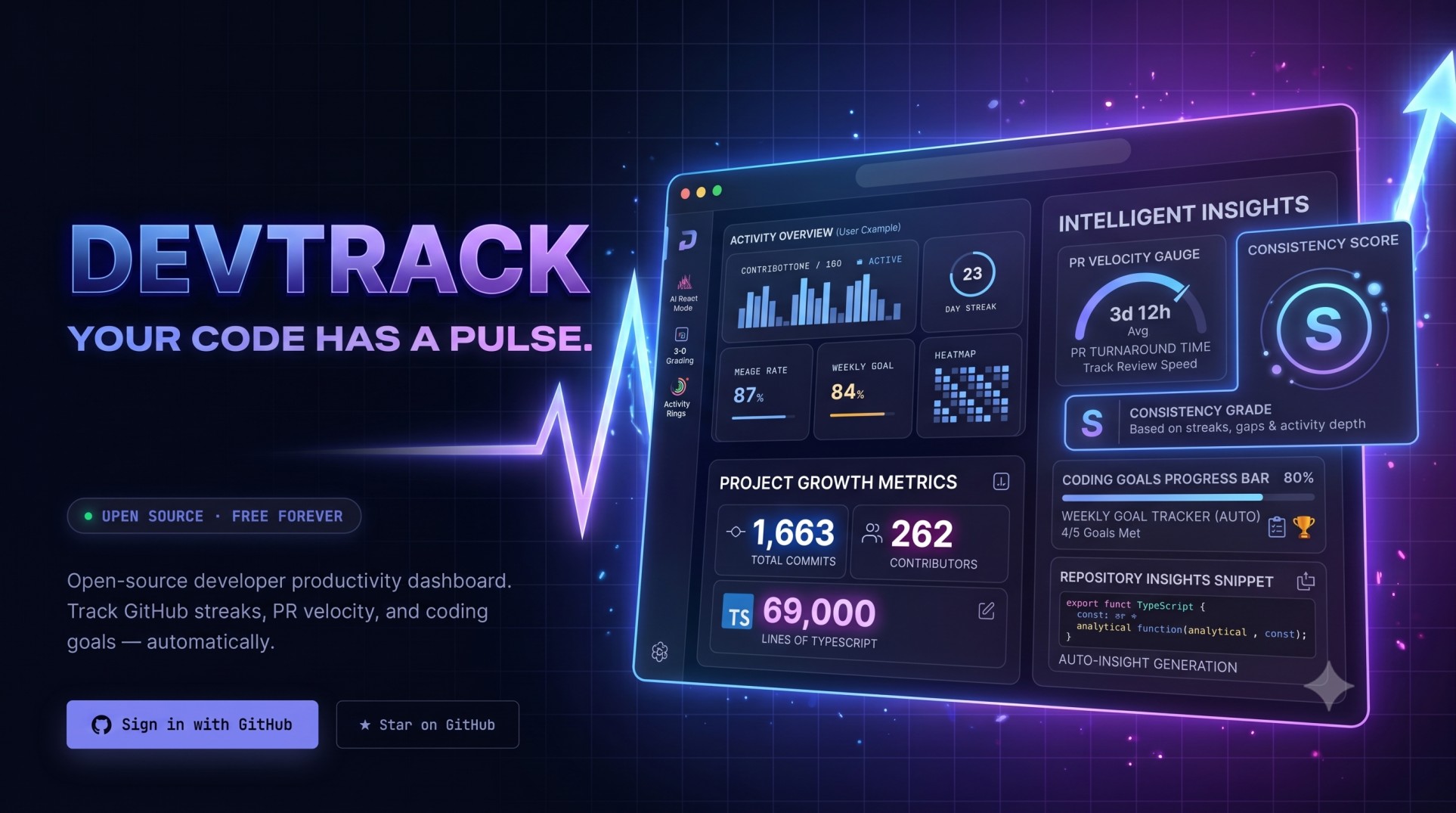 devtrack