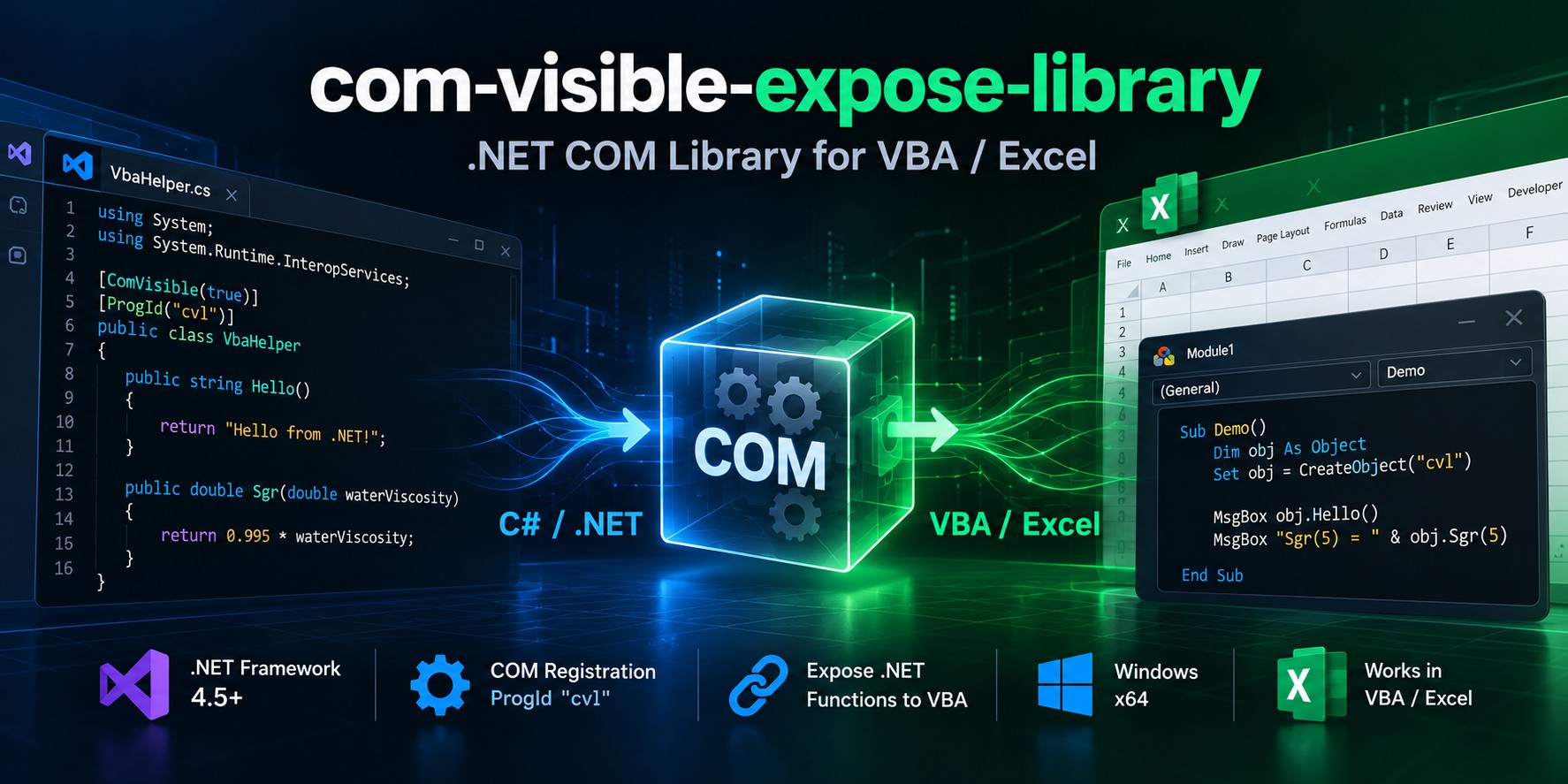 com-visible-expose-library