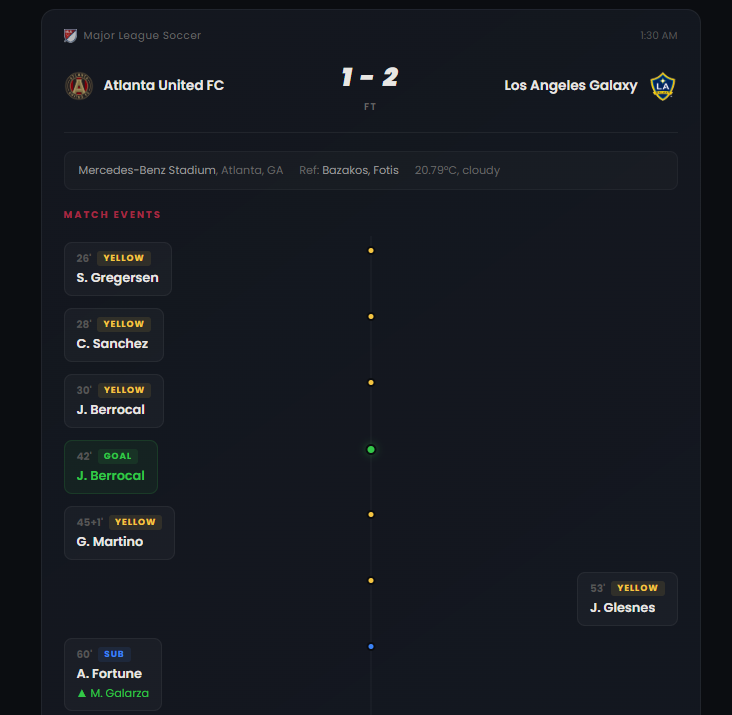 world-cup-tracker