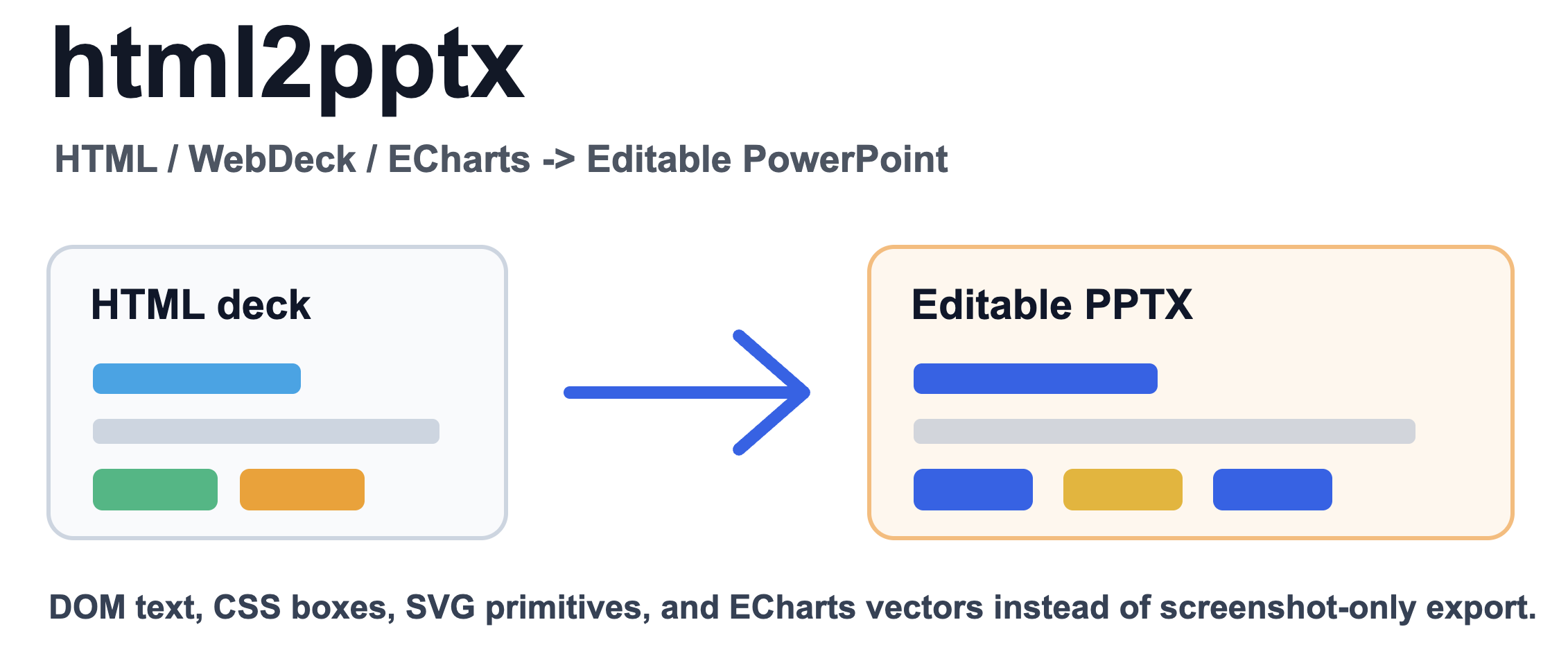 html2pptx