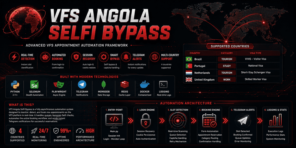 VFS-Angola-Selfi-Bypass