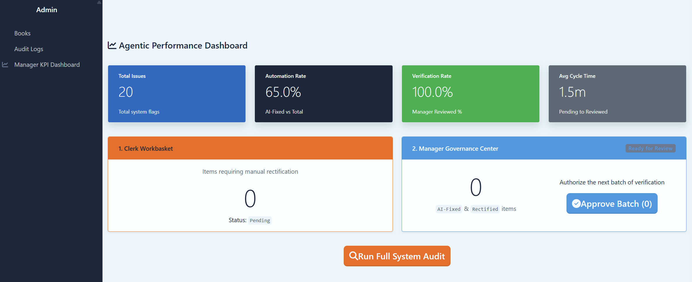 llm-governance · GitHub Topics · GitHub