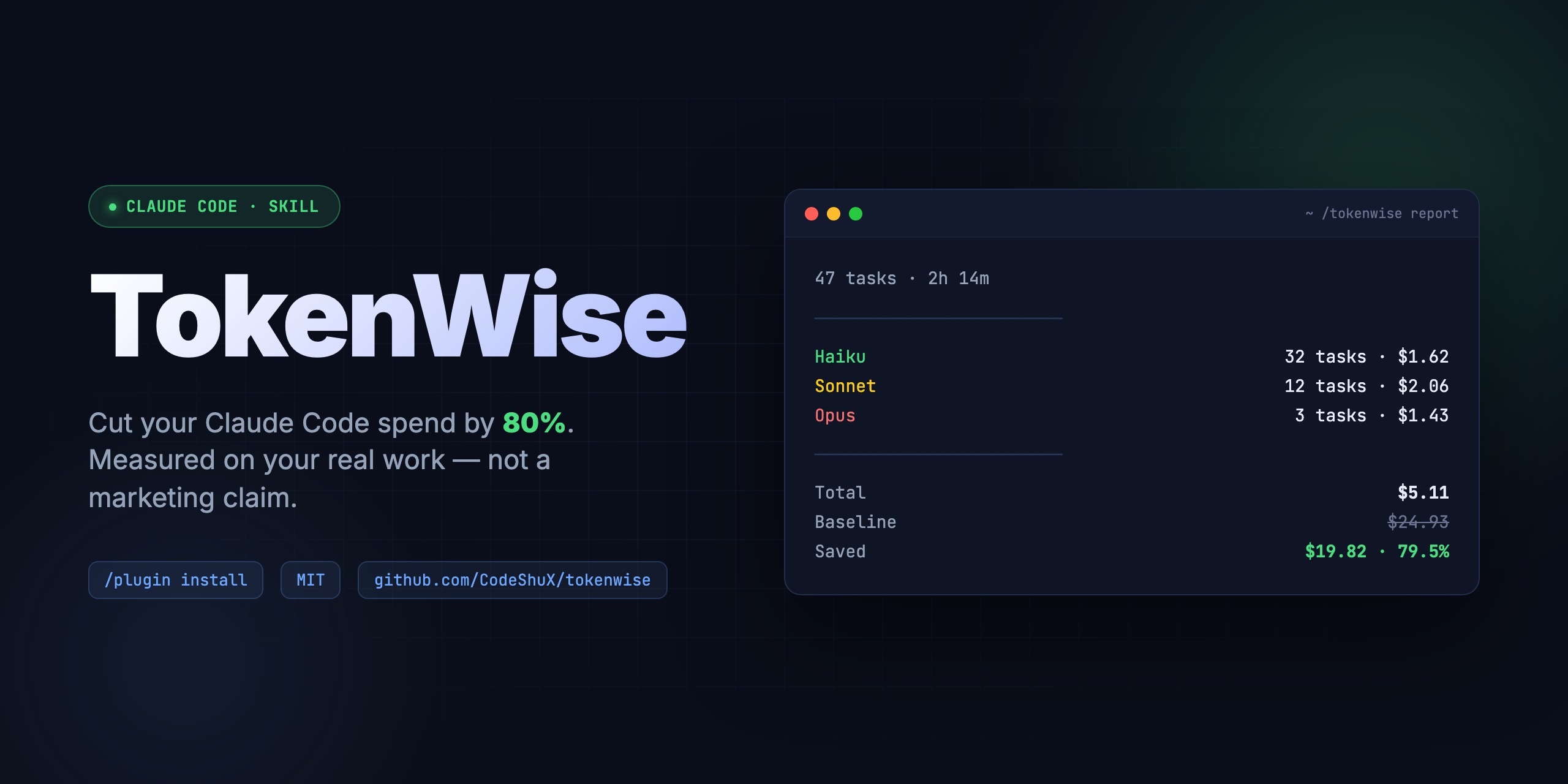tokenwise