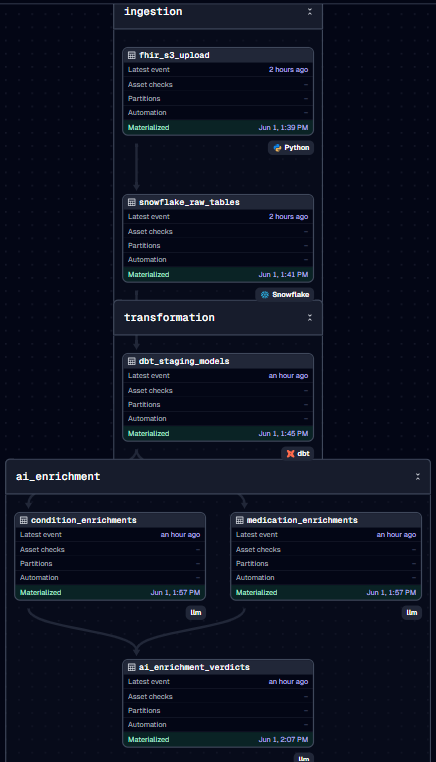 ai-healthcare-pipeline