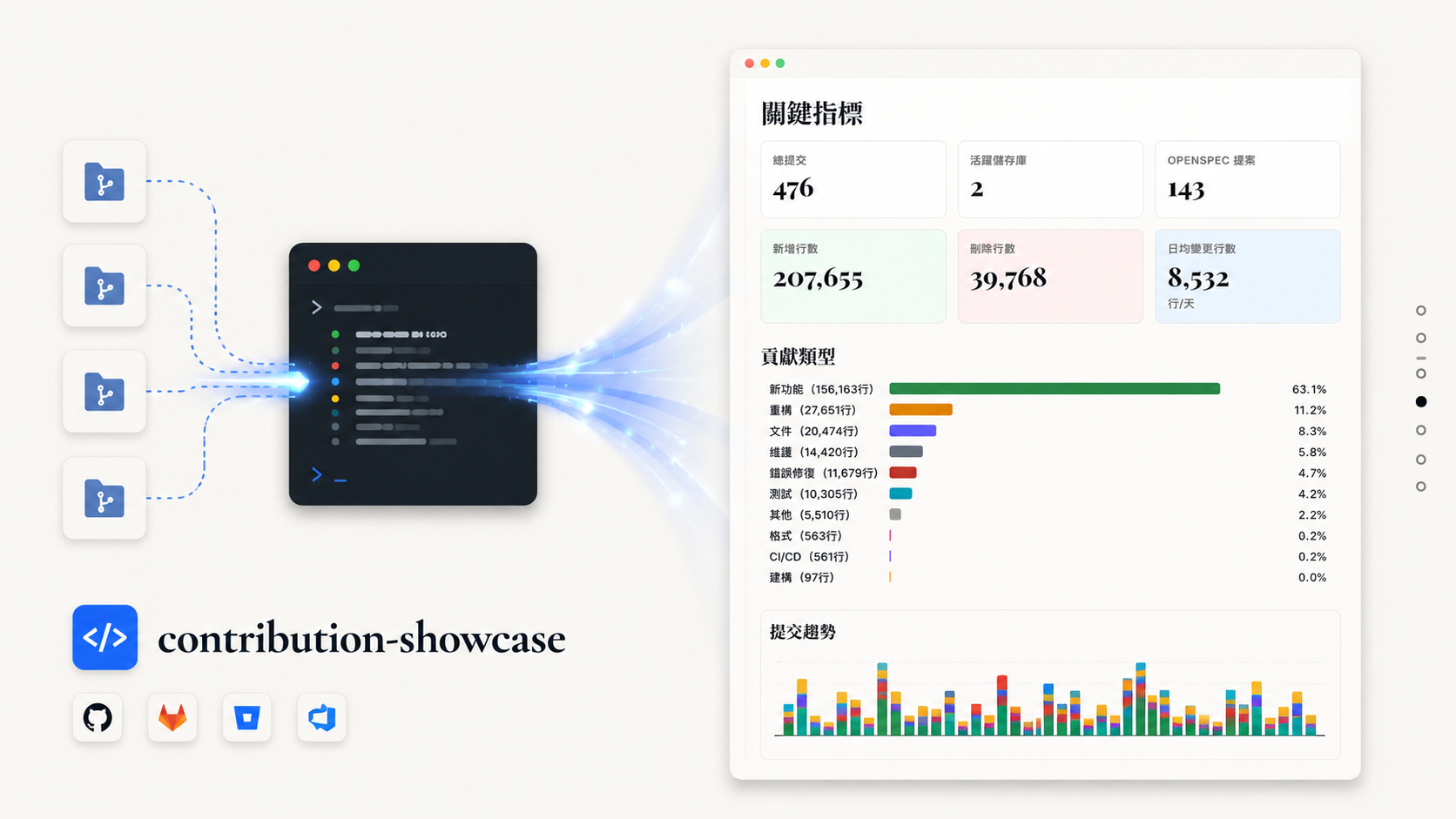 contribution-showcase
