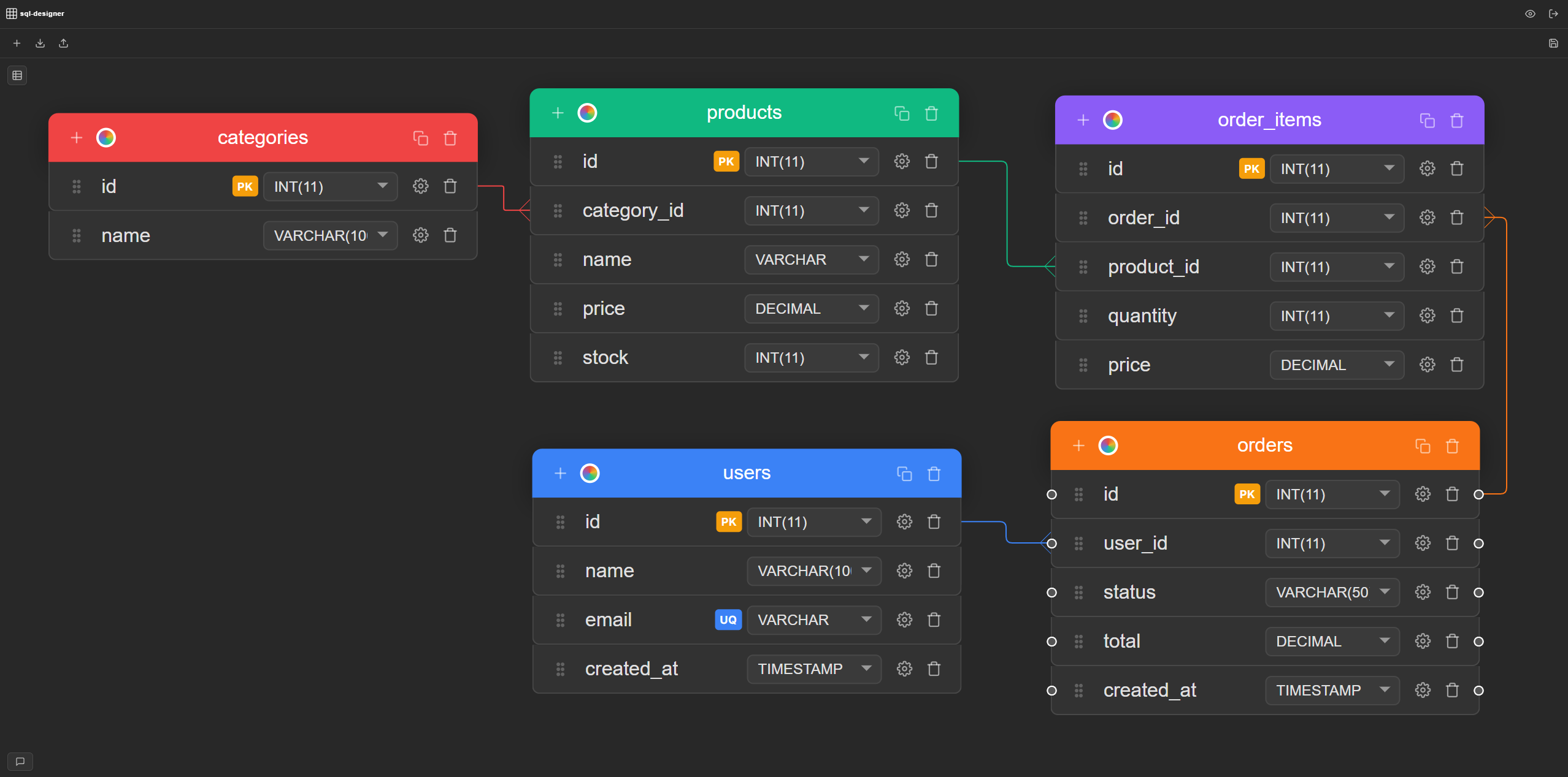 sqldesigner