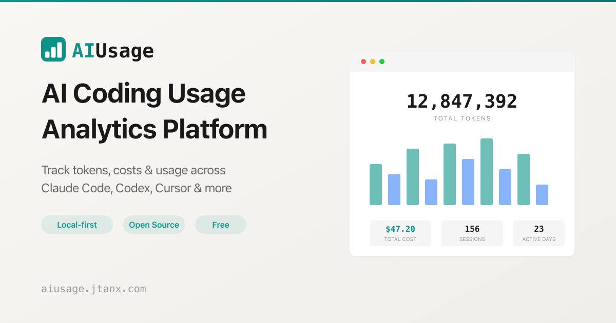 aiusage