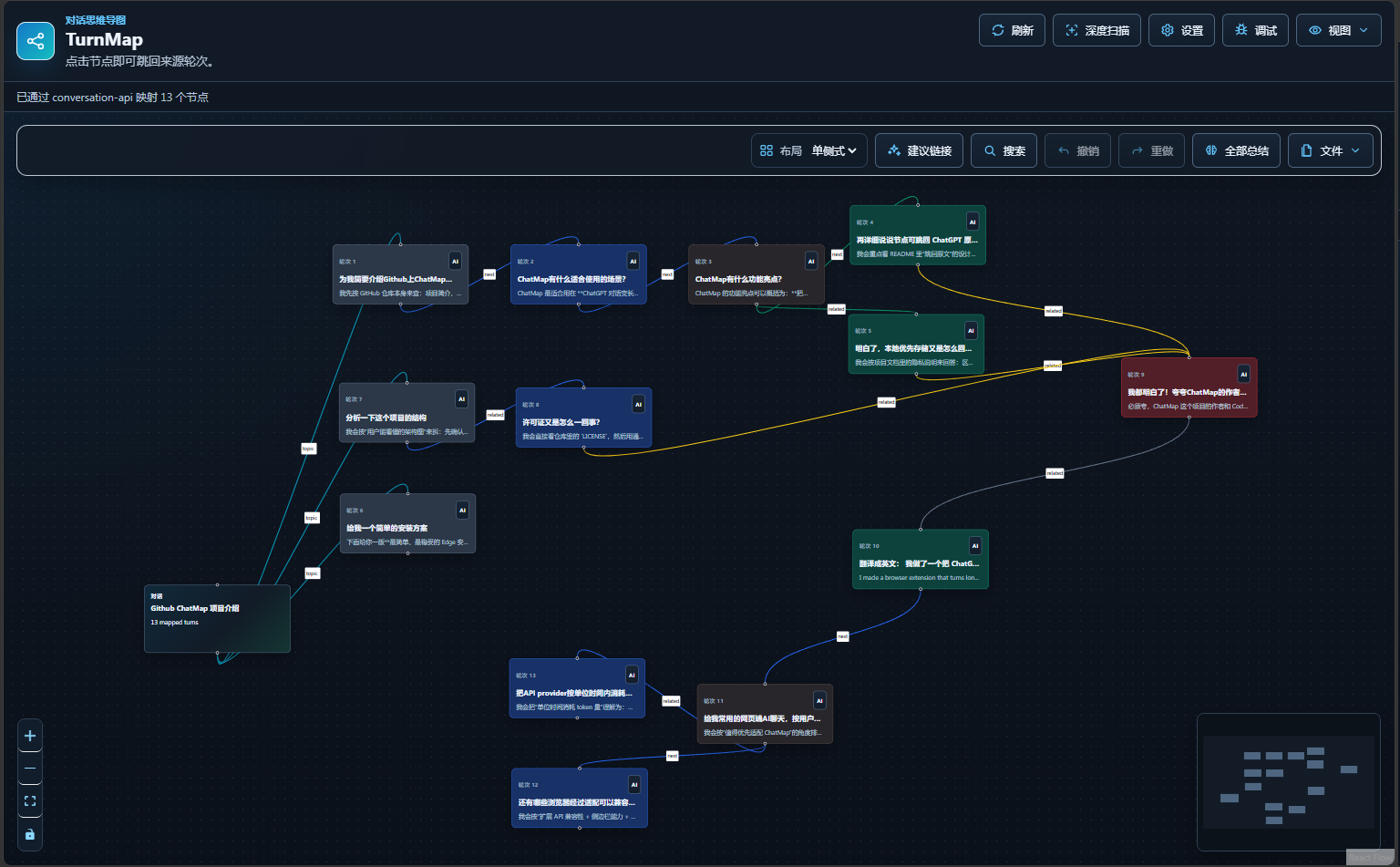 TurnMap