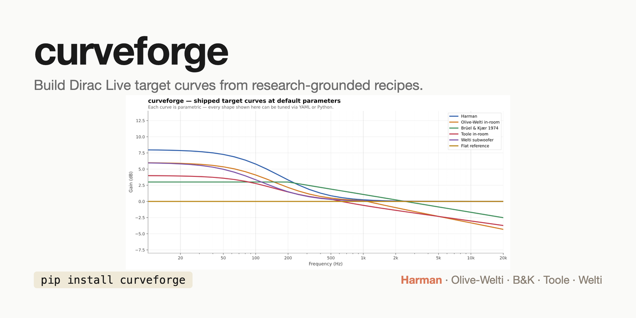 curveforge