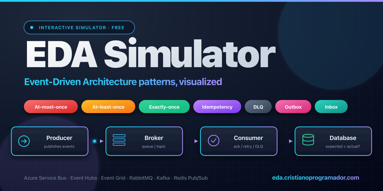EDA-Simulator