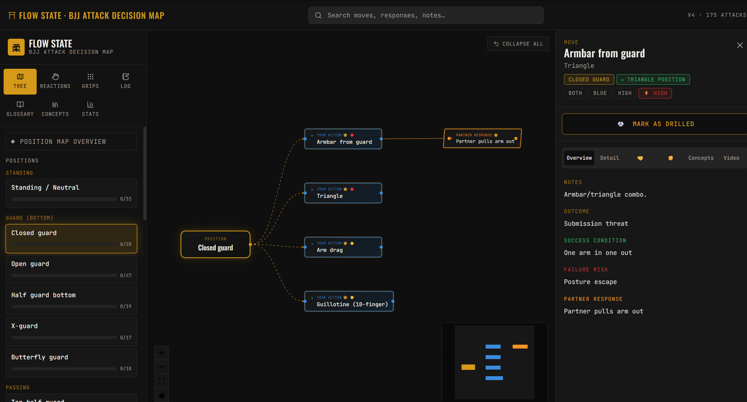 Flow-State---BJJ-Attack-Decision-Map