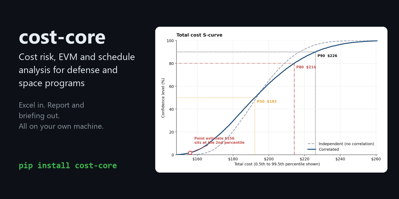 cost-risk-toolkit