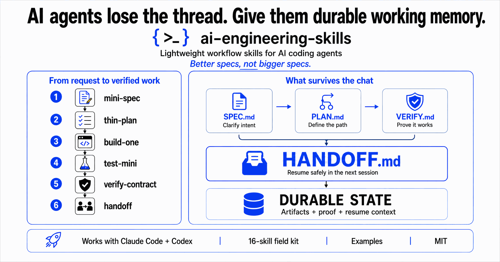GitHub - tmusser/ai-engineering-skills: Portable AI-engineering skills ...