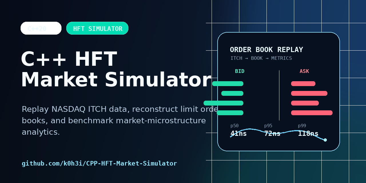 CPP-HFT-Market-Simulator