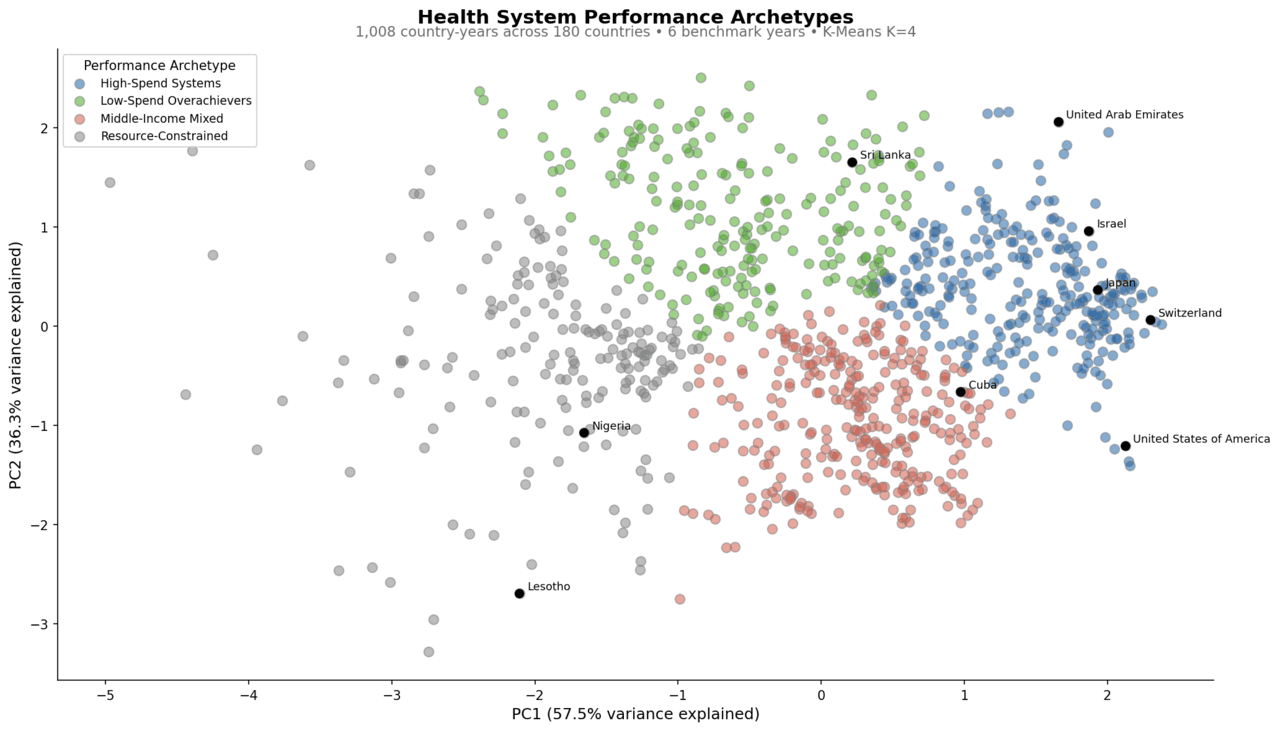 Avoidable-Deaths-and-Efficiency-Gaps.-Global-Health-System-Analysis