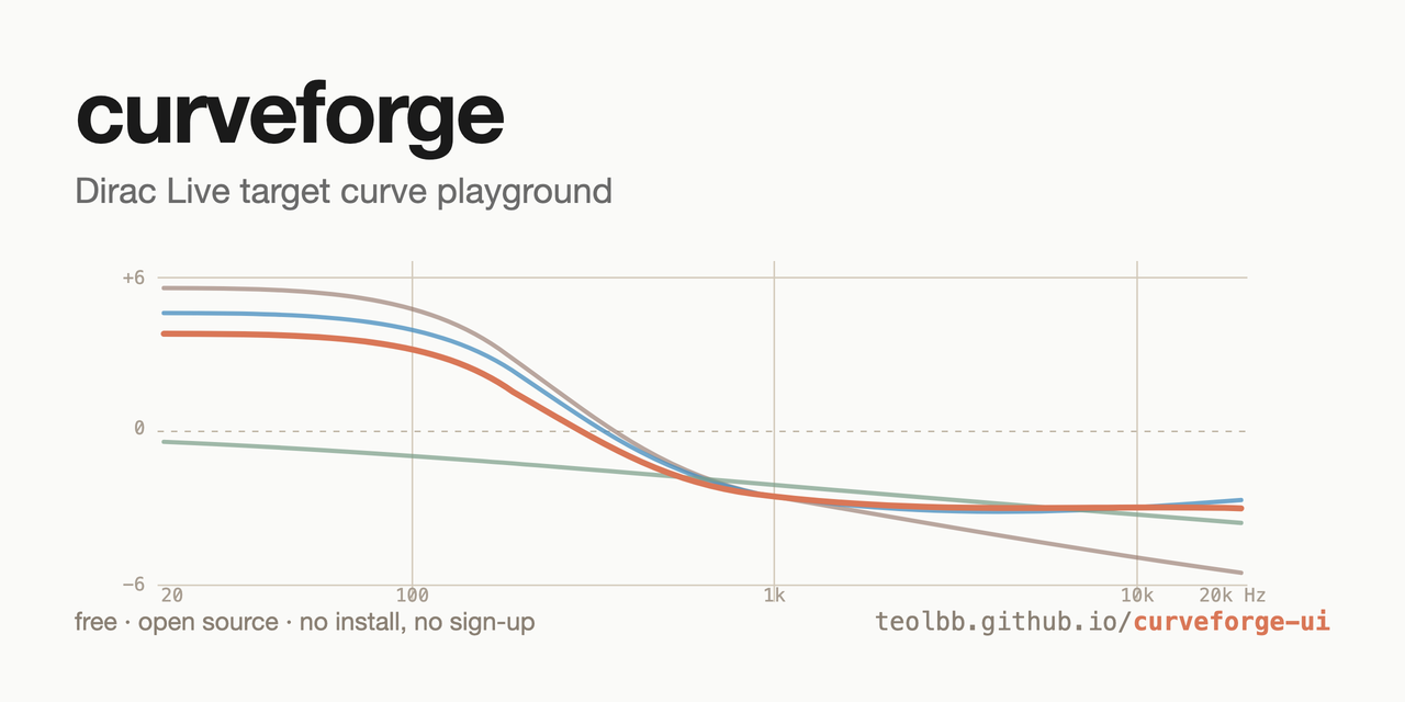 curveforge-ui