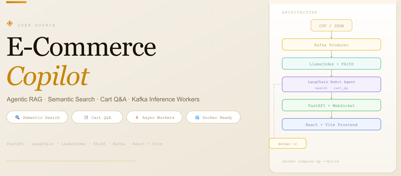 E-commerce-_Copilot_Fullstack_AI_Engineering_Project