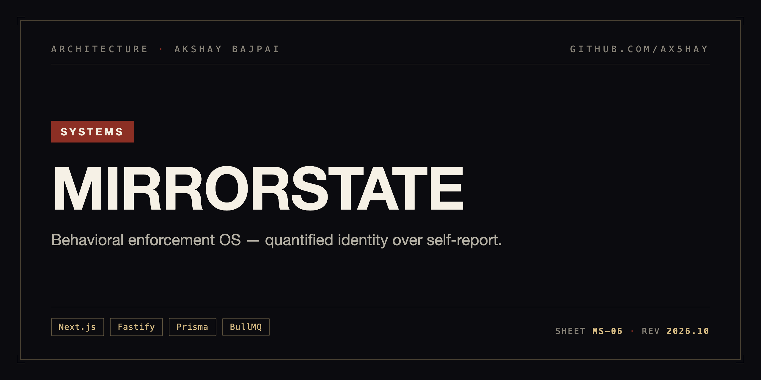 MirrorState