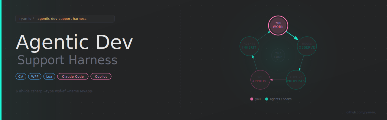 agentic-dev-support-harness