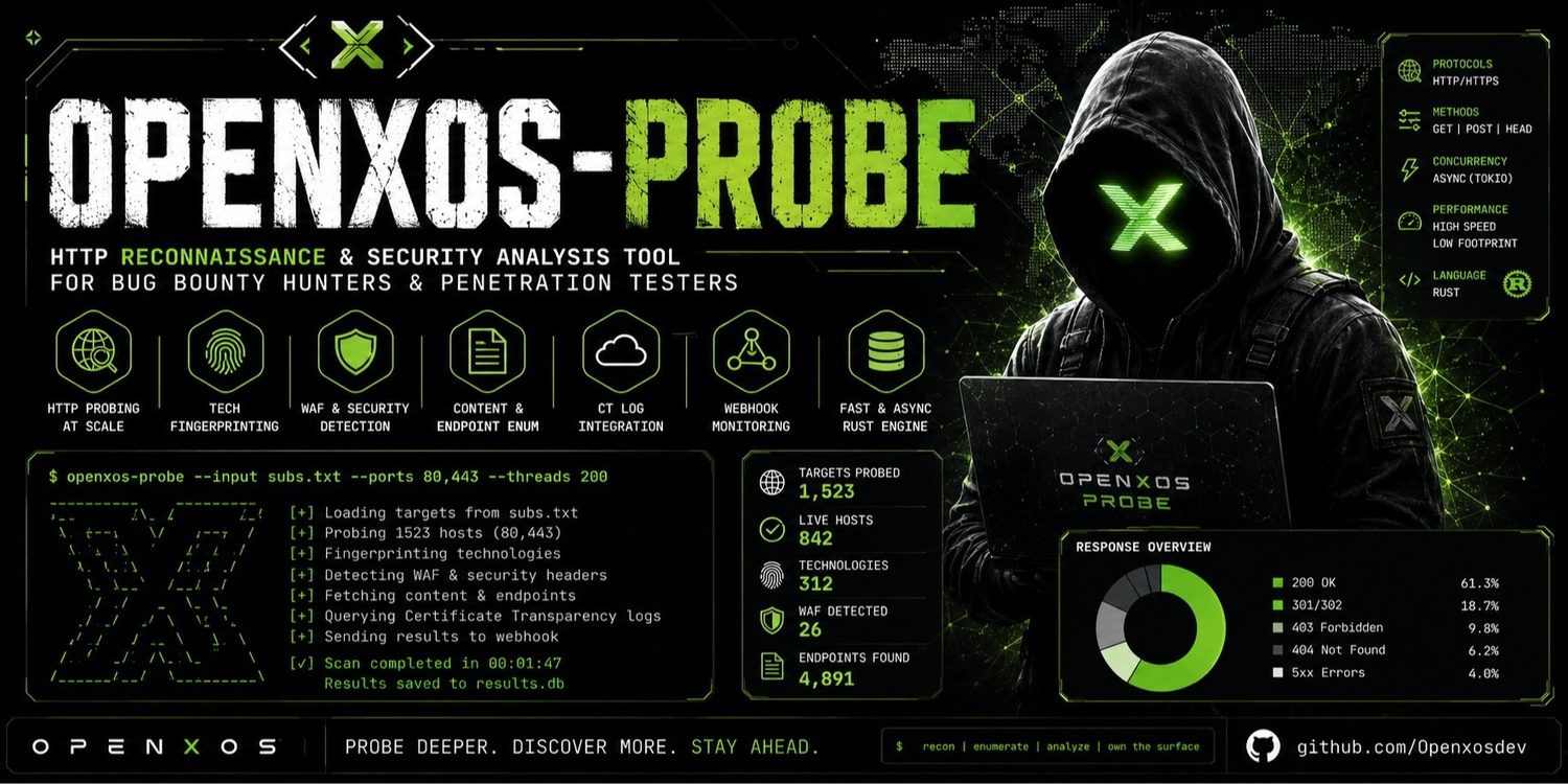 openxos-probe