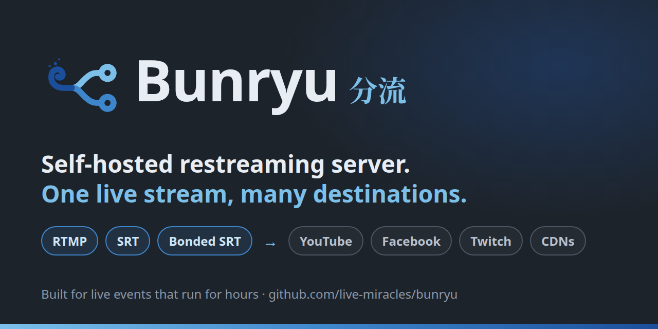 bunryu