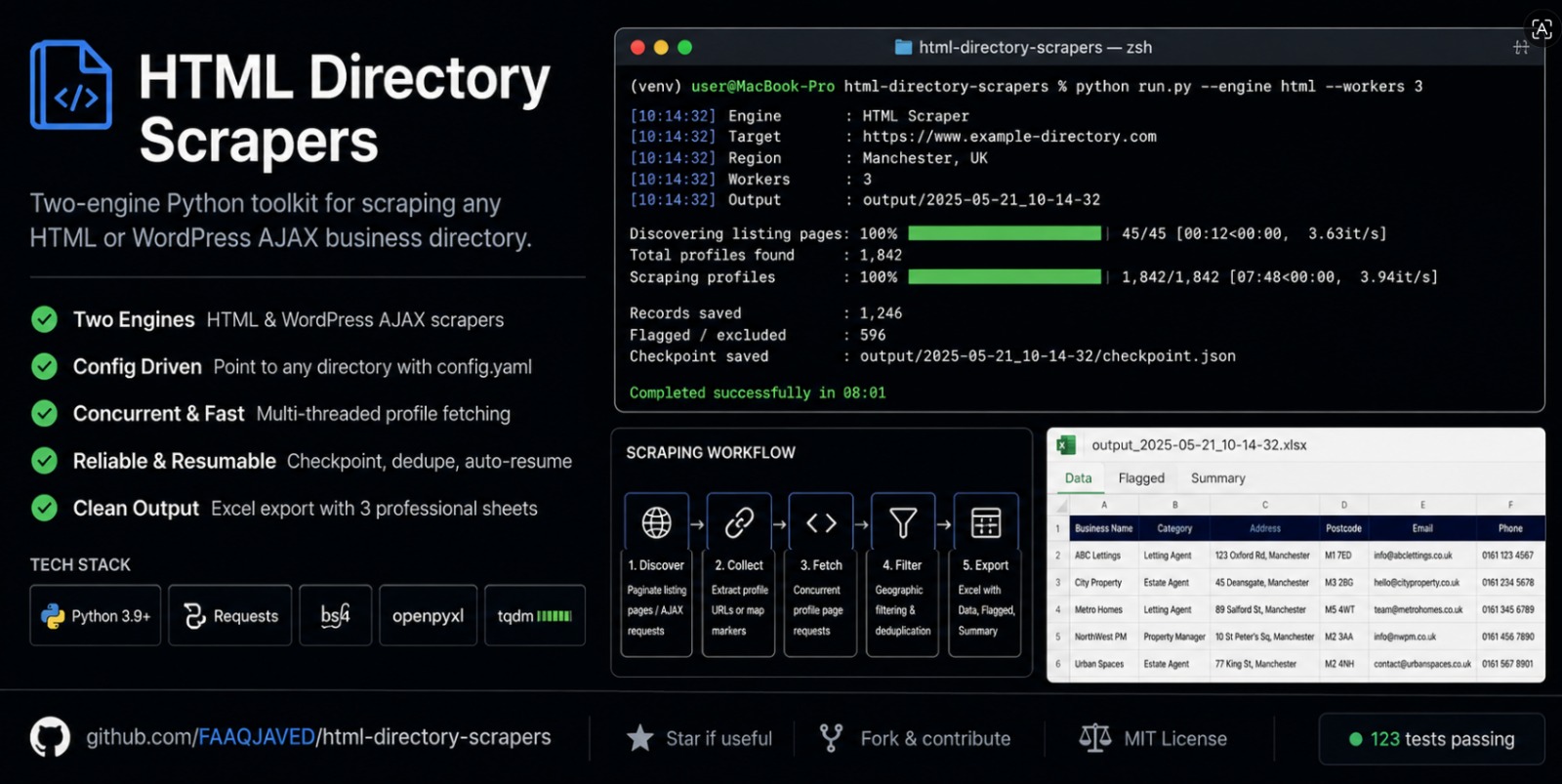 html-directory-scrapers