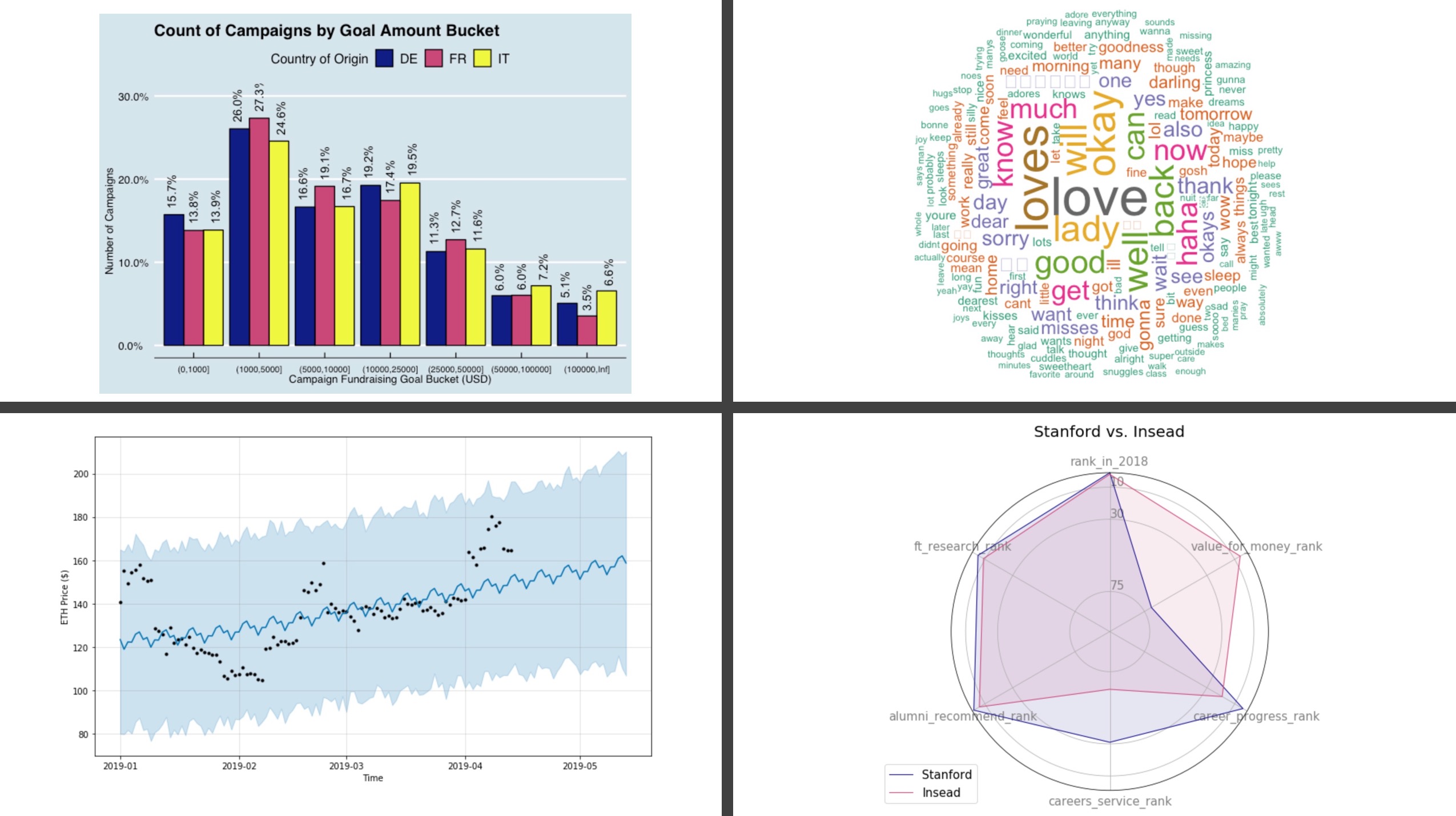 data-science-toolkit