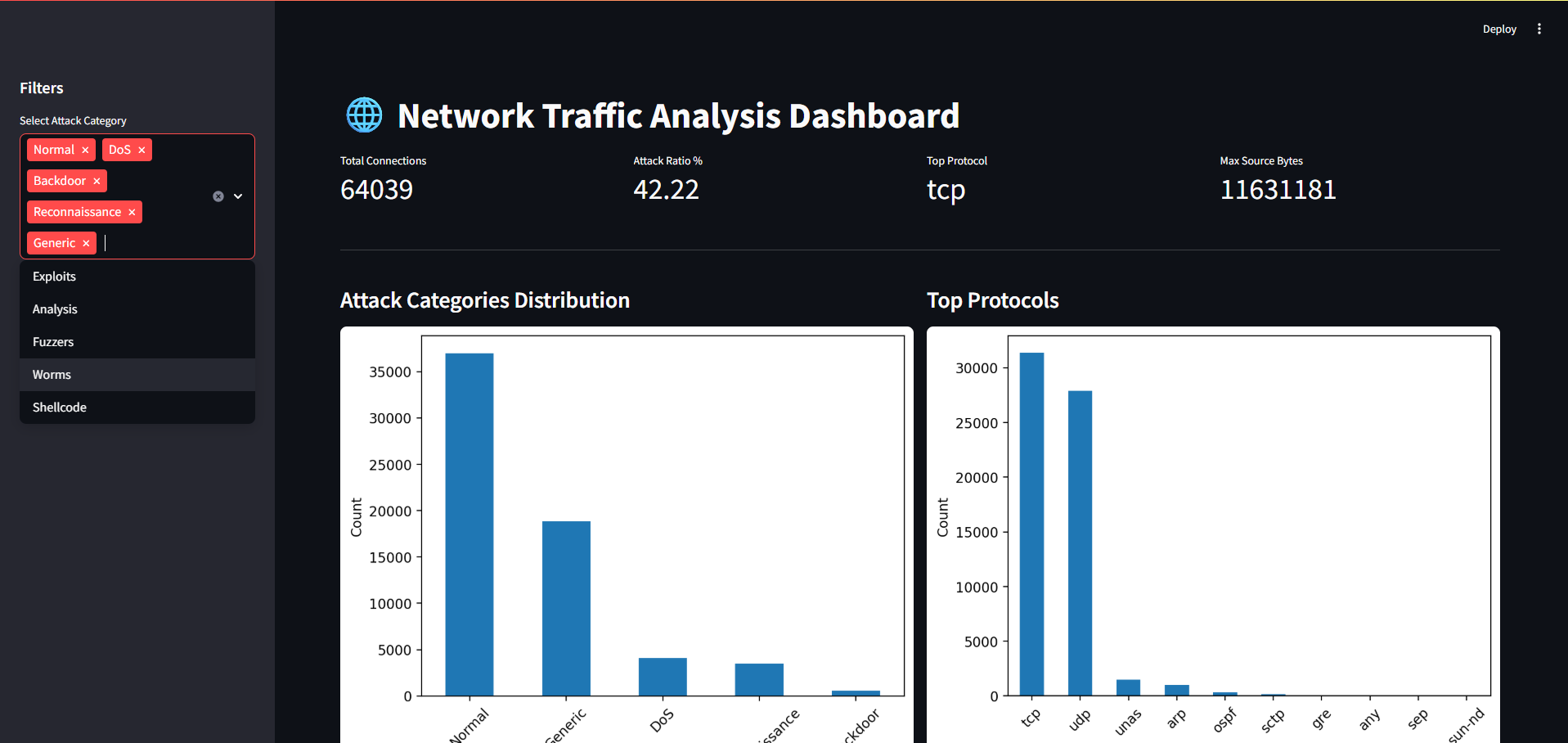 GitHub - abdnasif/network-traffic-dashboard · GitHub