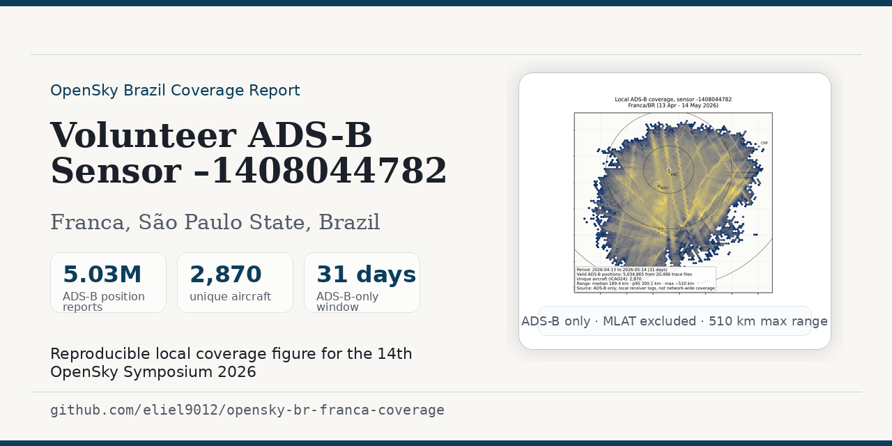 opensky-br-franca-coverage