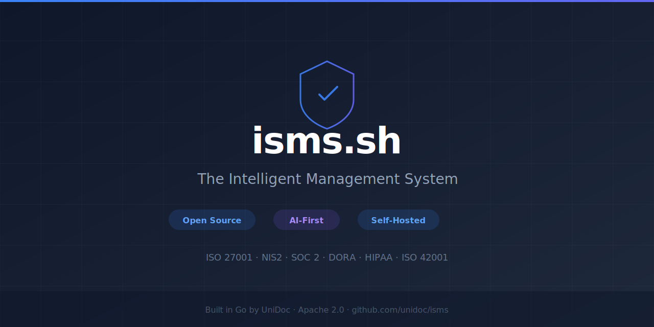 isms