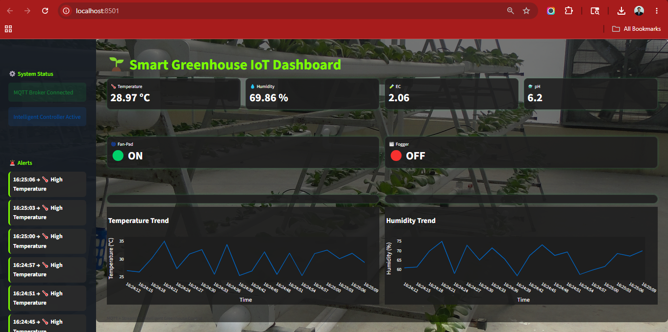 GitHub - AdarshaAgriTech/smart-greenhouse-iot-dashboard: iot mqtt ...