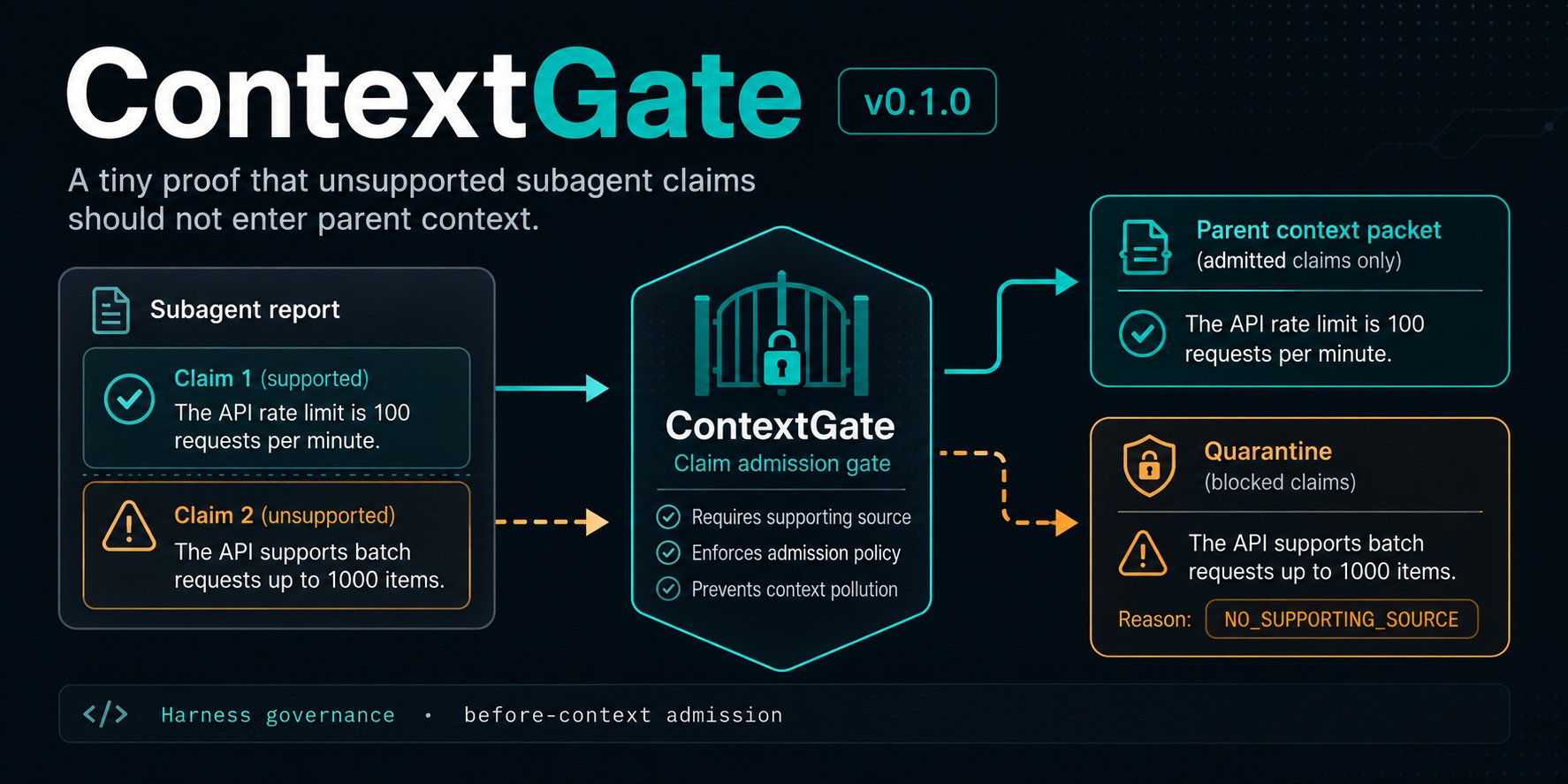 contextgate