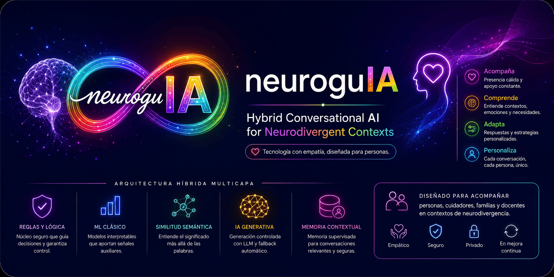 neuroguIA-conversational-ai