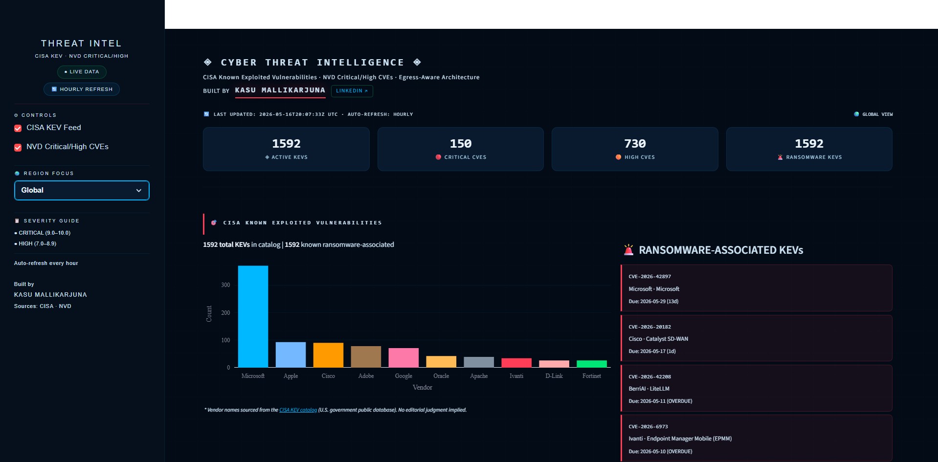 GitHub - Mallikarjuna-kasu/cyber-threat-intelligence-dashboard · GitHub