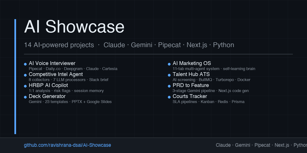 AI-Showcase/prompt-library/prompt-library at main · ravishrana-dsai/AI ...