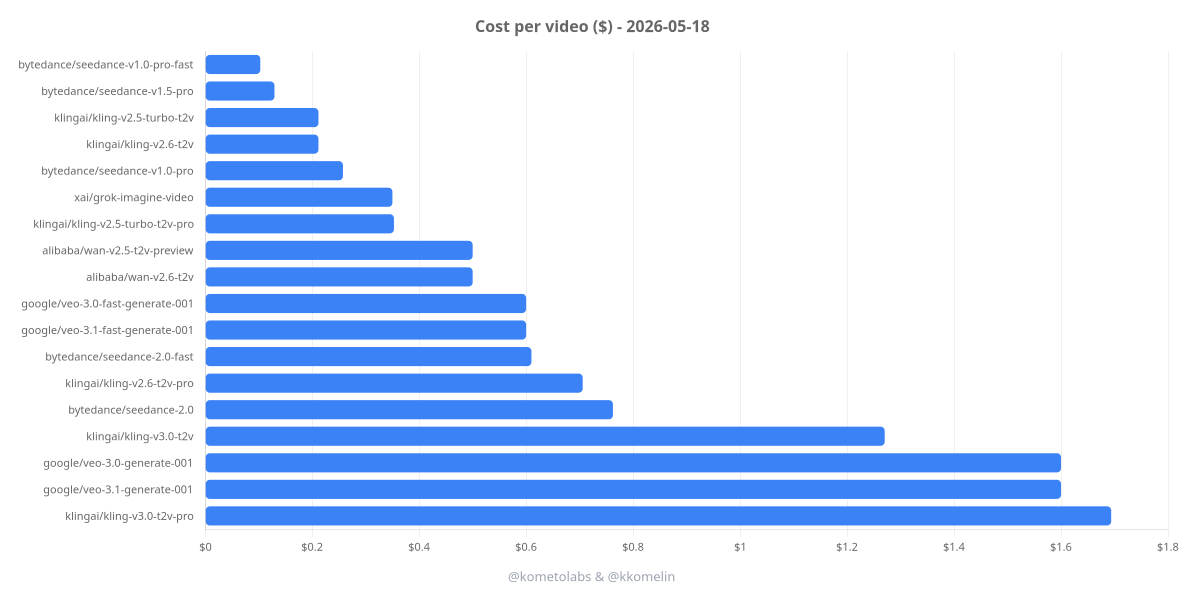 ai-video-generation-cost-analysis