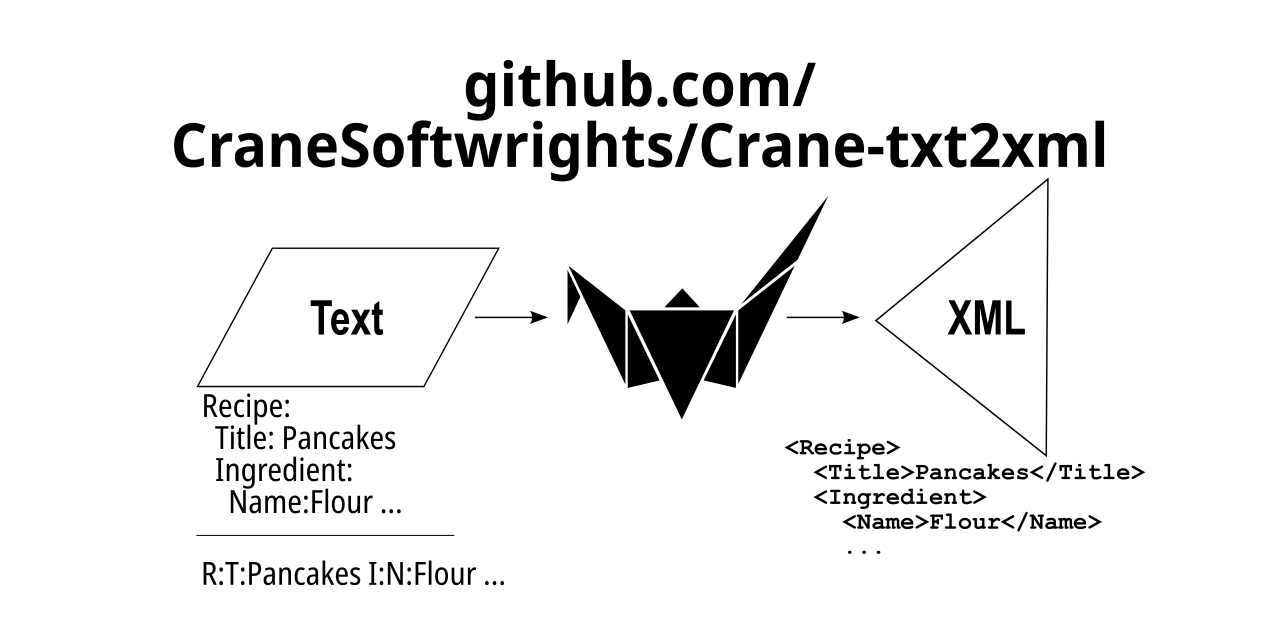 GitHub - CraneSoftwrights/Crane-txt2xml: A text-to-XML conversion ...