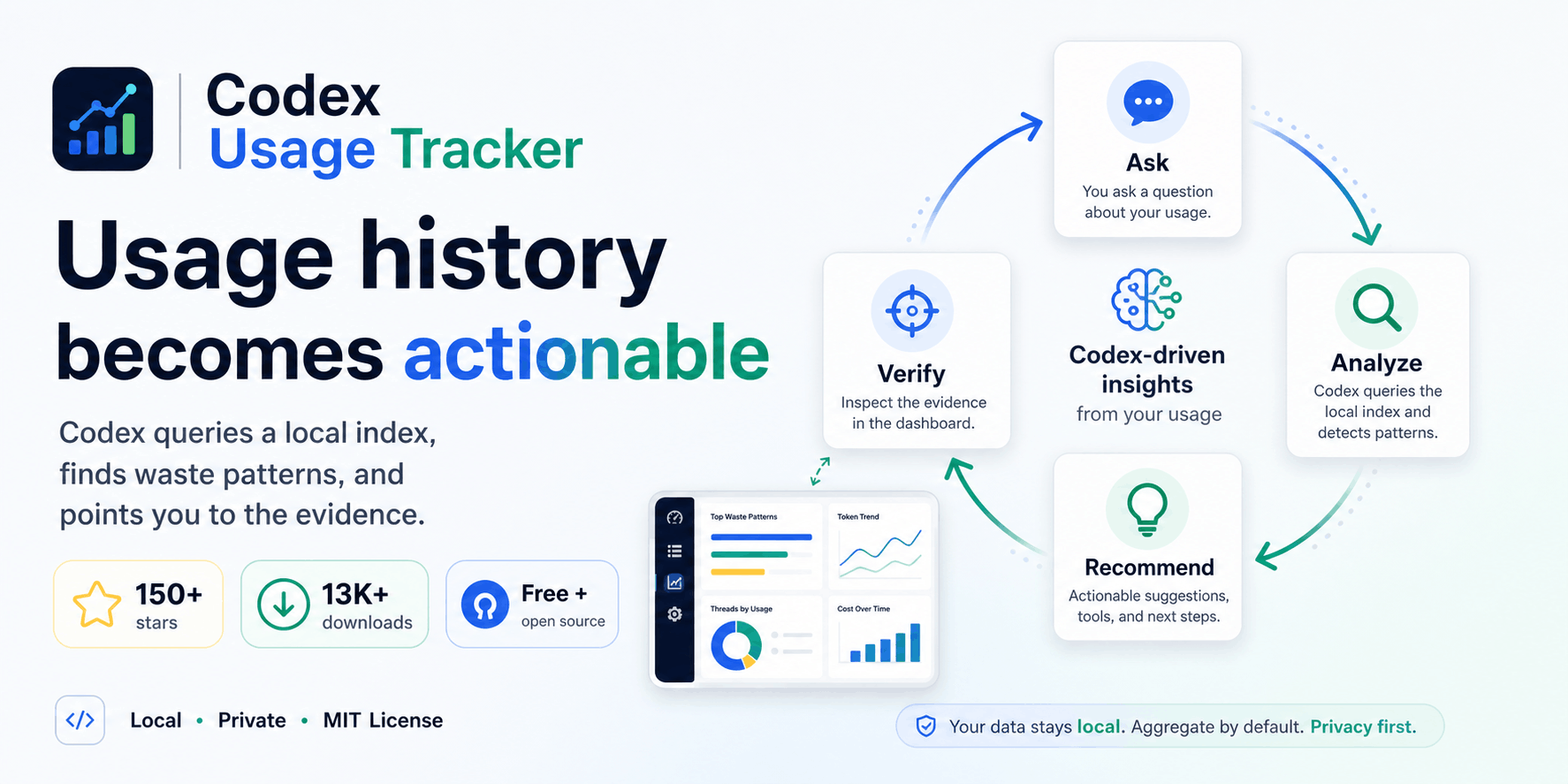 codex-usage-tracker