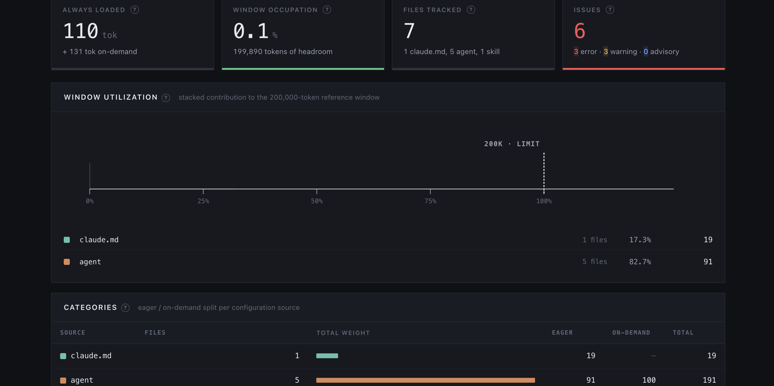 claude-config-auditor