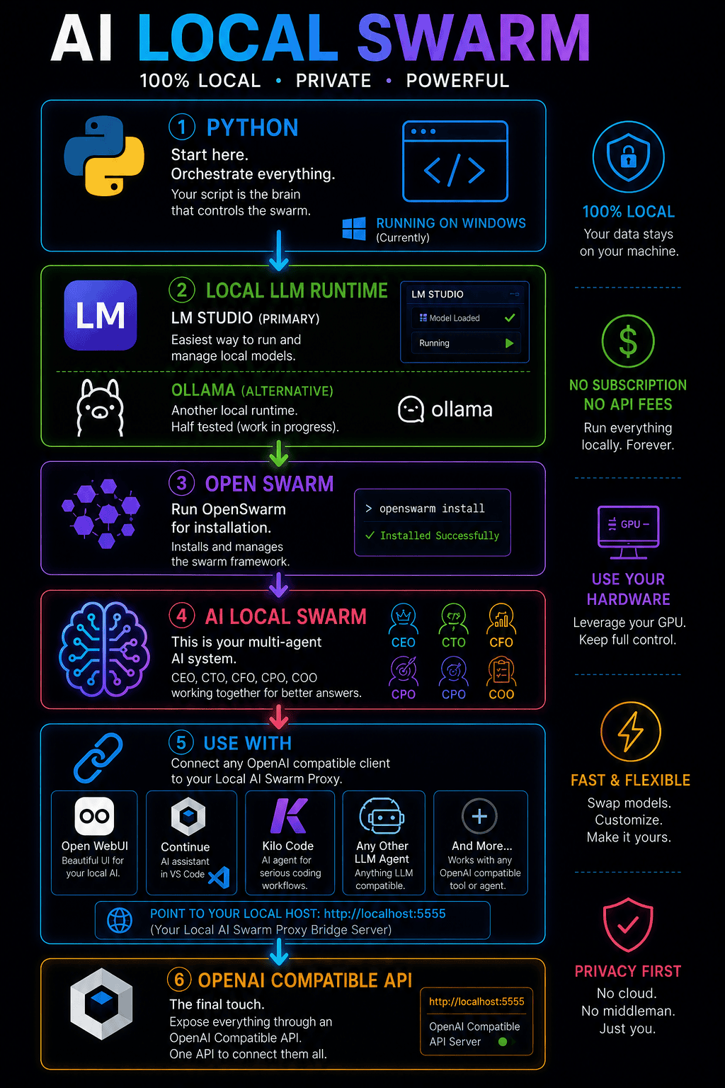 ai-local-executive-team