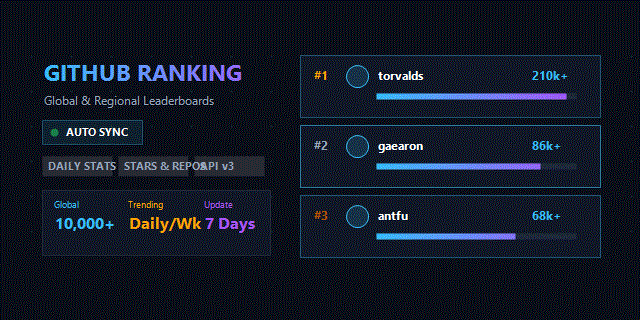 github-ranking-web