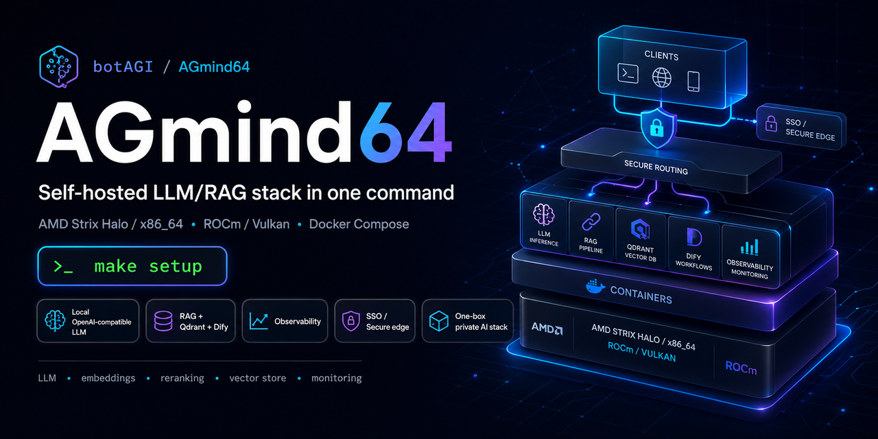 AGmind64