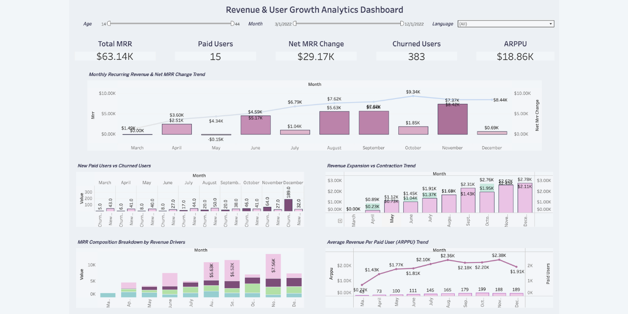 revenue-growth-analysis/sql at main · iremmOnem/revenue-growth-analysis ...